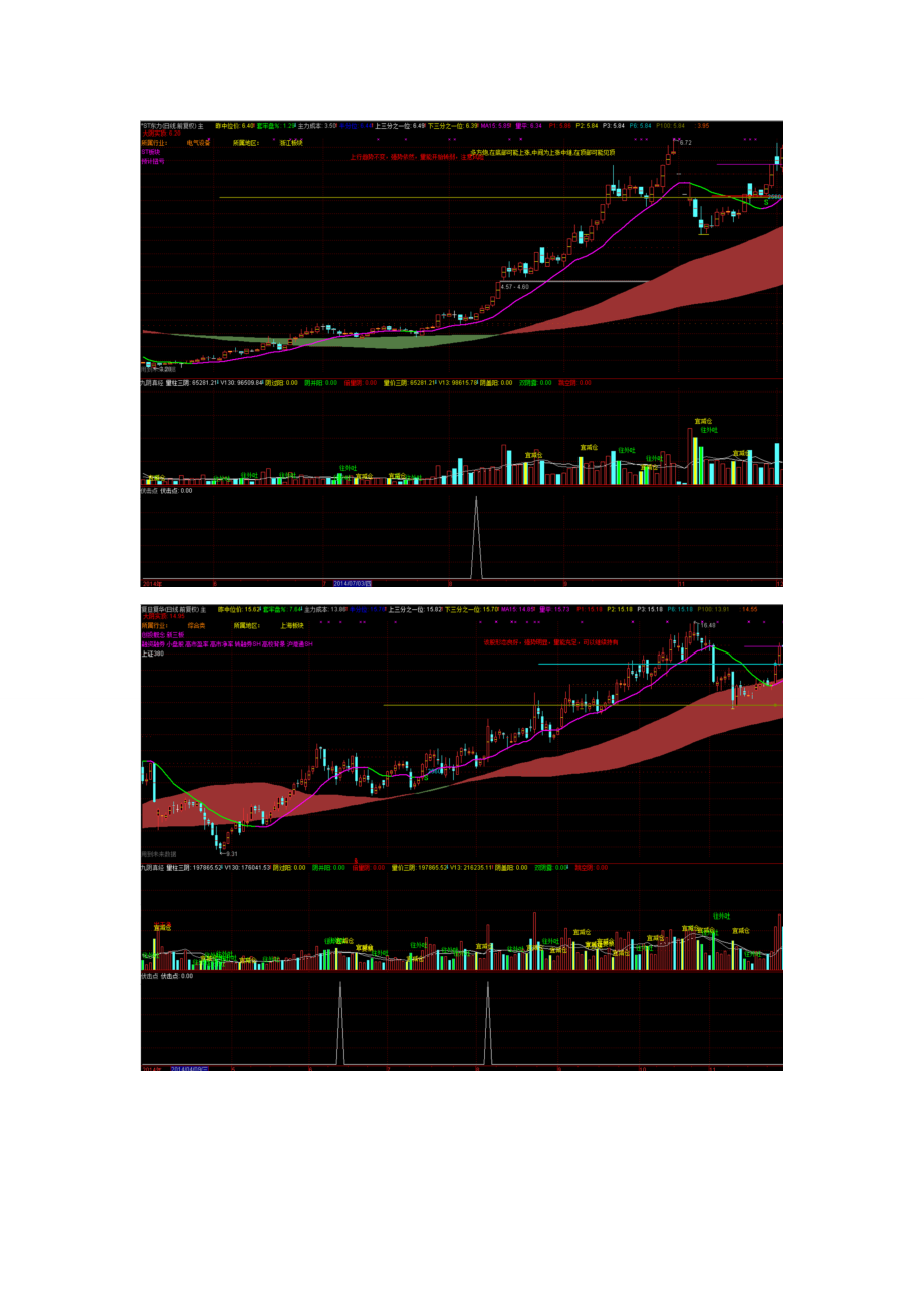 淘宝600元买的伏击涨停王指标(可选股).doc_第2页