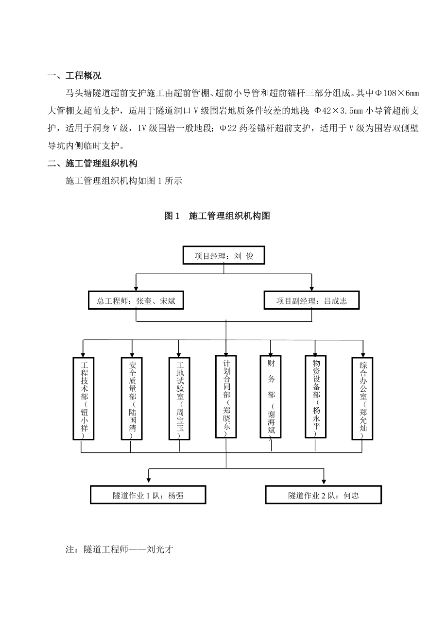 超前支护施工方案.doc_第3页