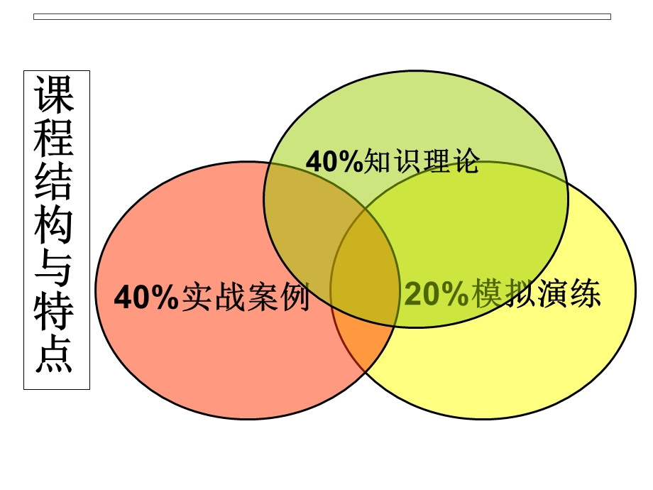 精益生产-设备管理方案课件.ppt_第3页