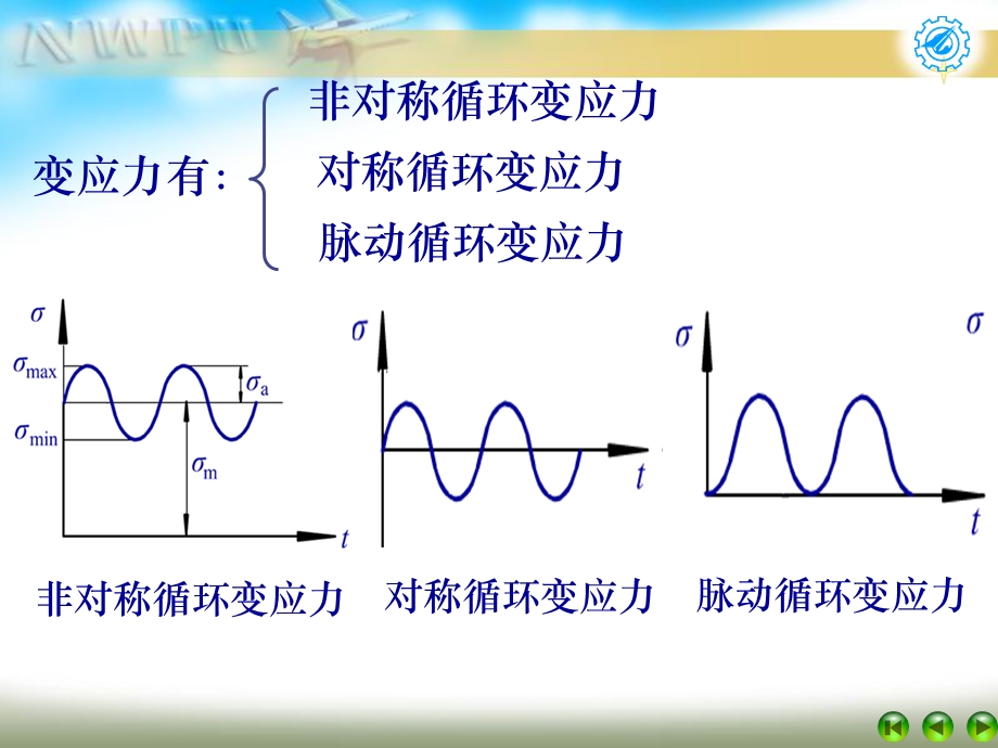 第三章强度理论课件.ppt_第3页