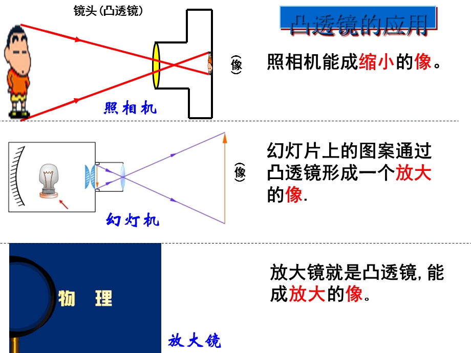 探究凸透镜成像的规律-课件-苏教版.ppt_第2页