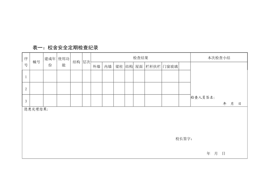 校舍安全定期检查记录表.doc_第3页