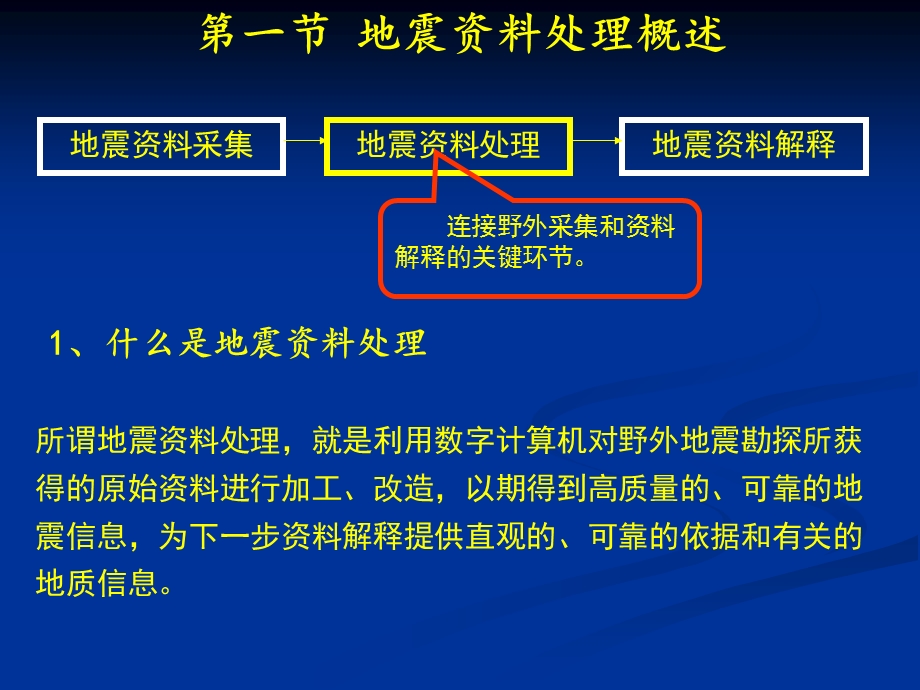 地震勘探-地震数据处理课件.ppt_第3页