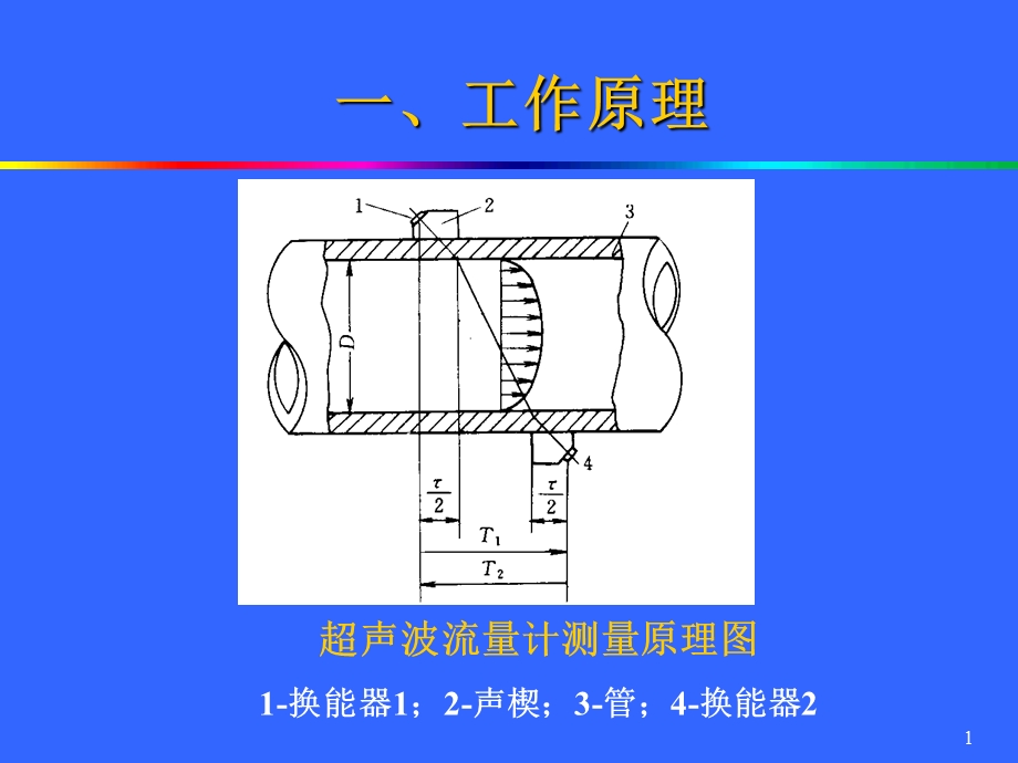 天然气计量技术课件.ppt_第1页