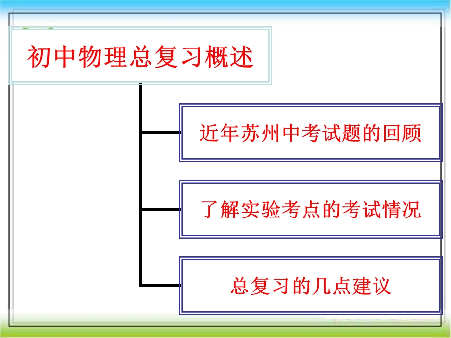 初中物理总复习概述ppt-苏科版课件.ppt_第2页