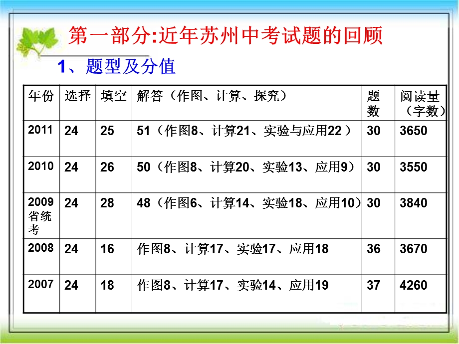 初中物理总复习概述ppt-苏科版课件.ppt_第3页