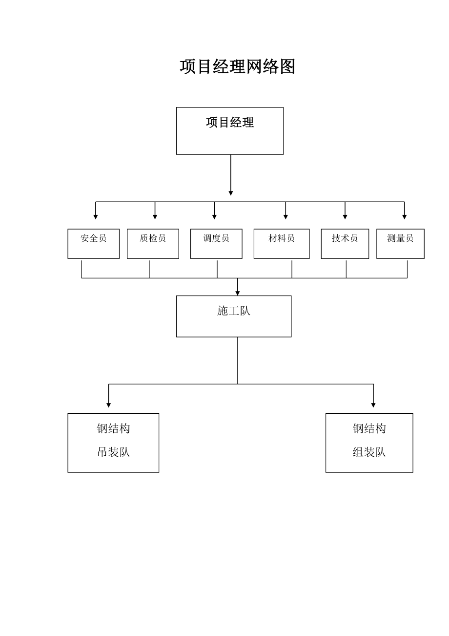 宴会厅钢结构施工组织设计.doc_第3页