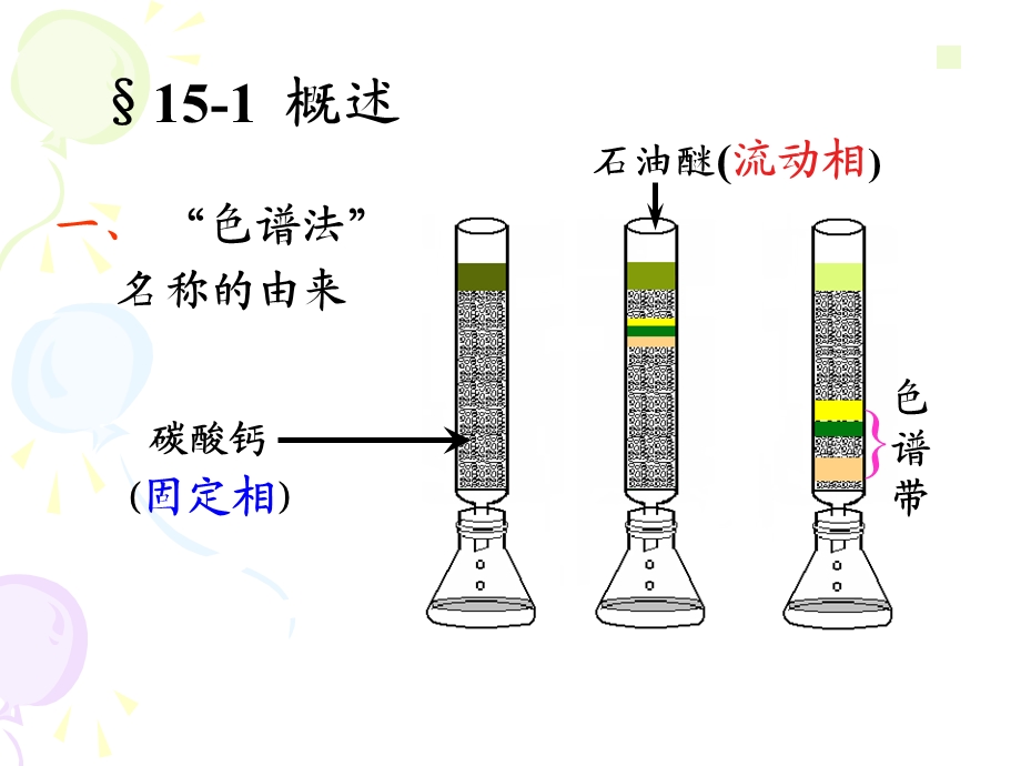 第五章-色谱分析法概论课件.ppt_第1页