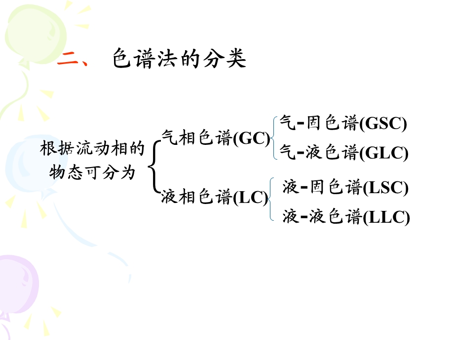 第五章-色谱分析法概论课件.ppt_第3页