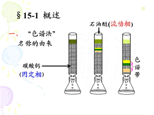 第五章-色谱分析法概论课件.ppt