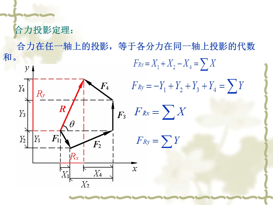 第二章-平面力系和平面力偶系课件.ppt_第2页