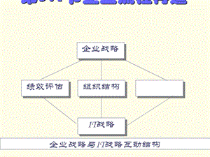 企业流程再造培训课程课件.ppt