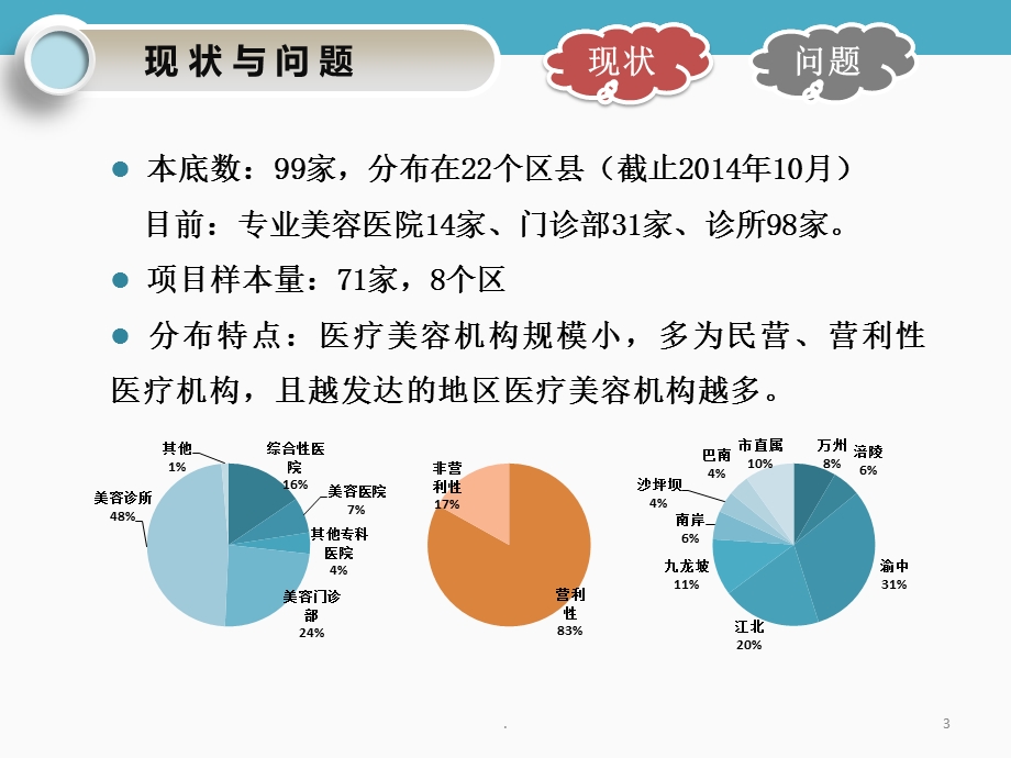 医疗美容医学ppt课件.pptx_第3页