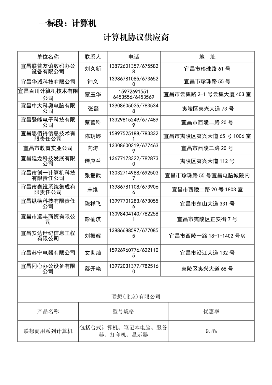 夷陵区第二期政府采购协议供应商表.doc_第2页