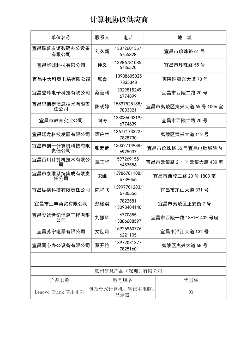 夷陵区第二期政府采购协议供应商表.doc_第3页