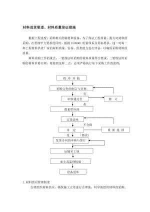 材料质量保证措施.doc