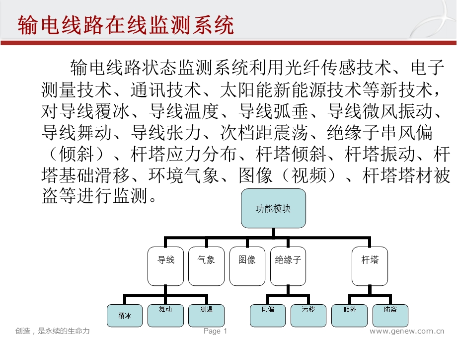 在线监测系统介绍课件.ppt_第1页