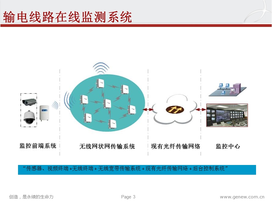 在线监测系统介绍课件.ppt_第3页