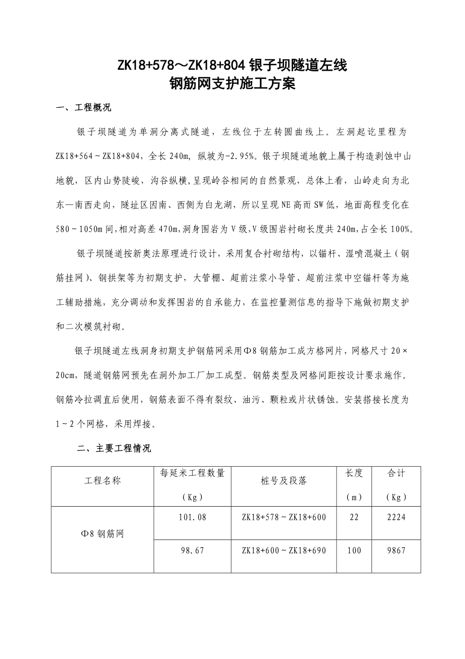 隧道钢筋网支护施工方案.doc_第1页