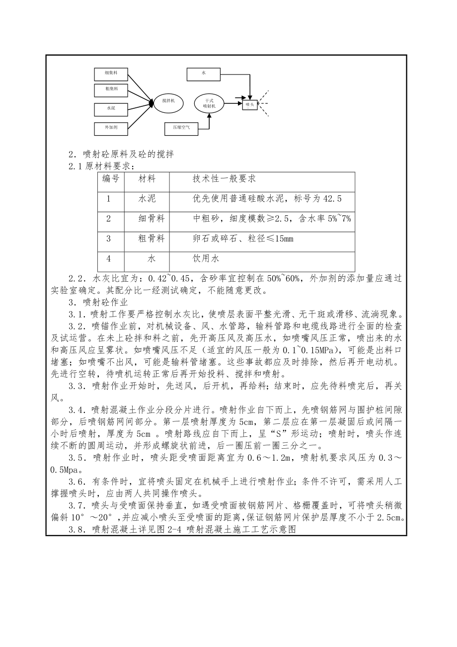 边坡挂网喷锚技术及安全交底.doc_第2页