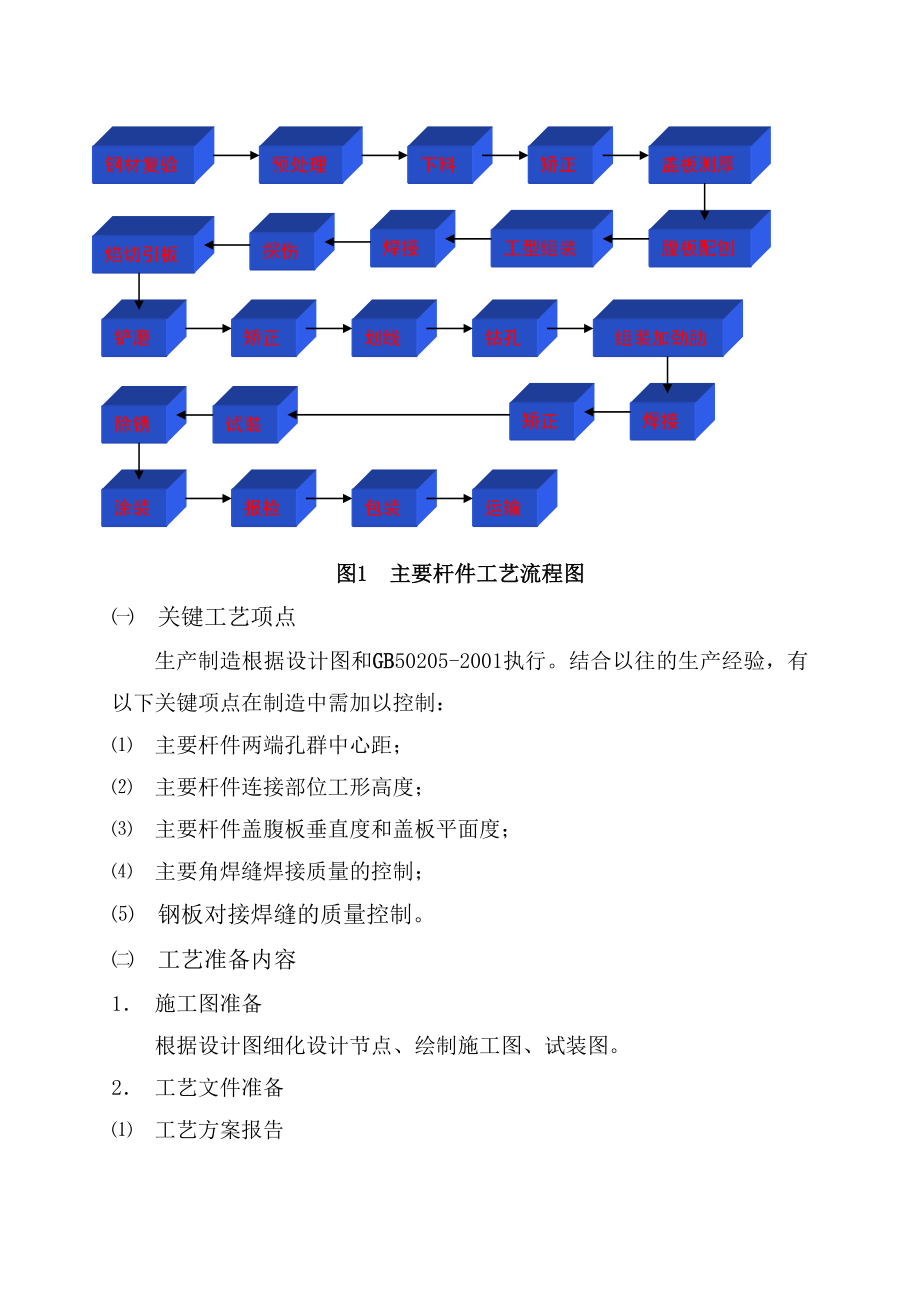 钢结构施工施工组织设计.doc_第2页