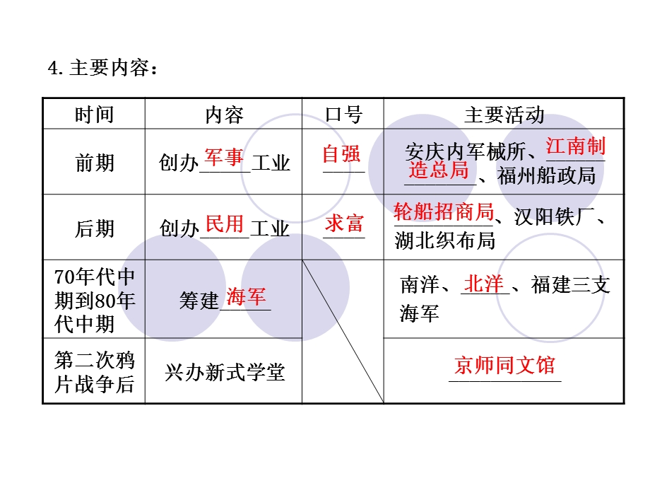 八年级历史上册第二单元单元复习课优秀ppt课件-人教版.ppt_第3页