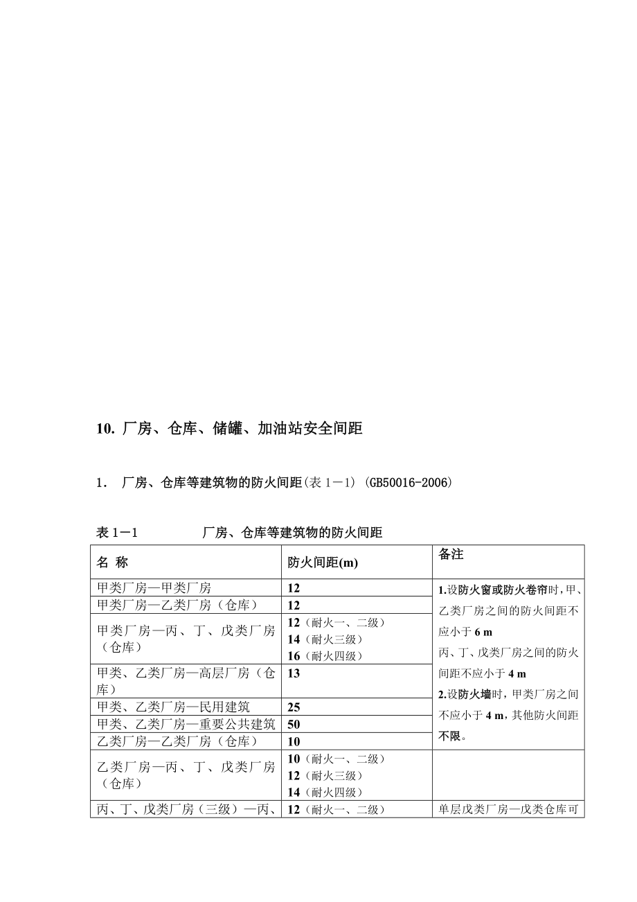 [精品]10厂房、仓库、储罐、加油站平安间距.doc_第1页