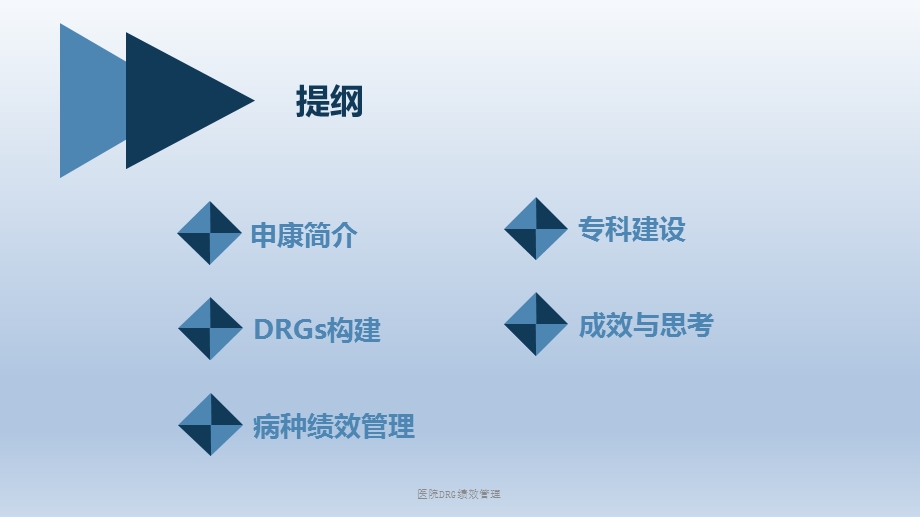 医院DRG绩效管理ppt课件.ppt_第2页