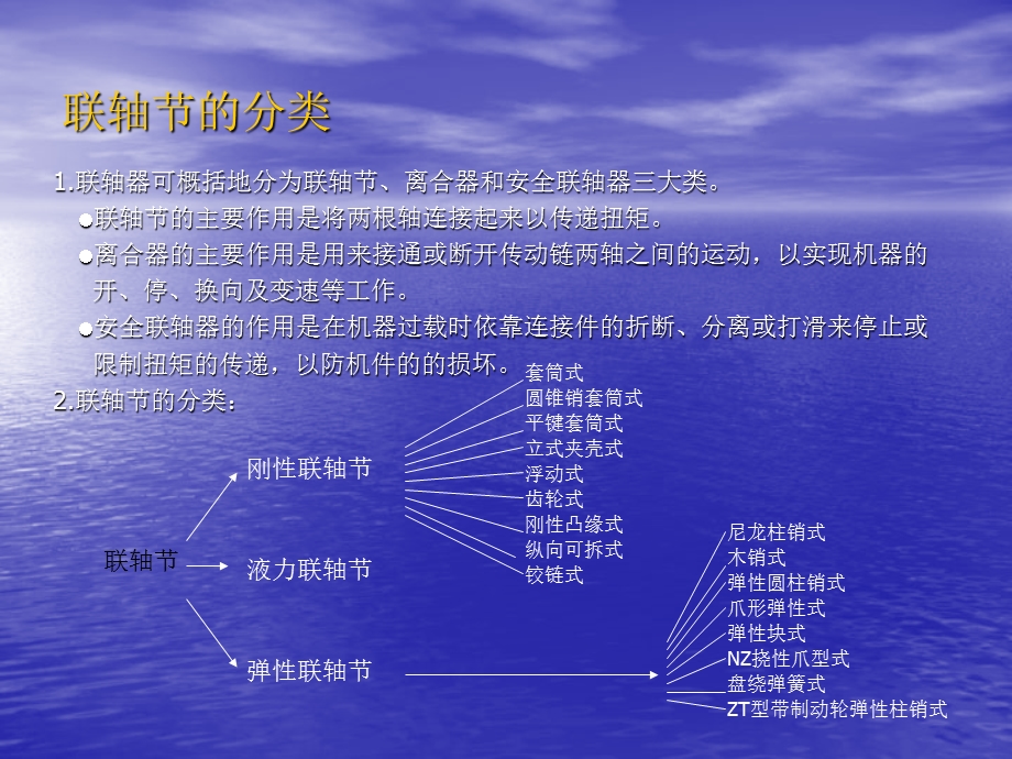 培训连轴器找正课件.ppt_第1页