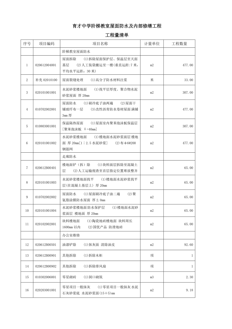 育才中学阶梯教室屋面防水及内部修缮工程 工程量清单.doc_第2页