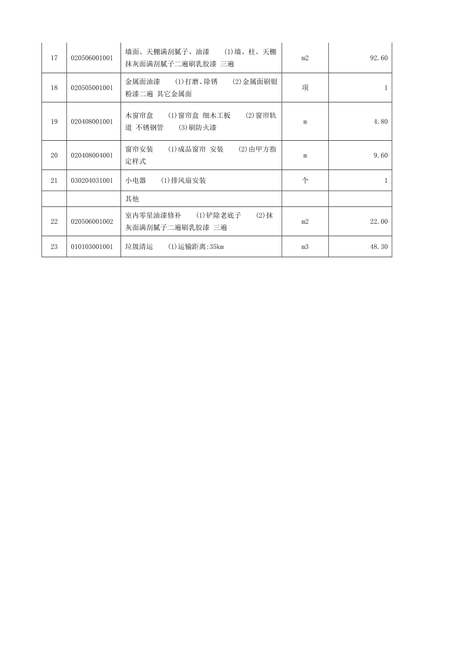 育才中学阶梯教室屋面防水及内部修缮工程 工程量清单.doc_第3页