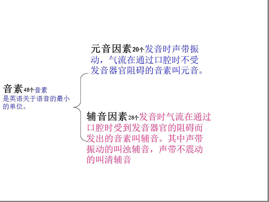 AEIOU开音节闭音节课件.ppt_第3页