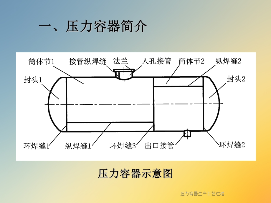 压力容器生产工艺过程课件.ppt_第2页