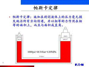 液压基本原理介绍课件.ppt