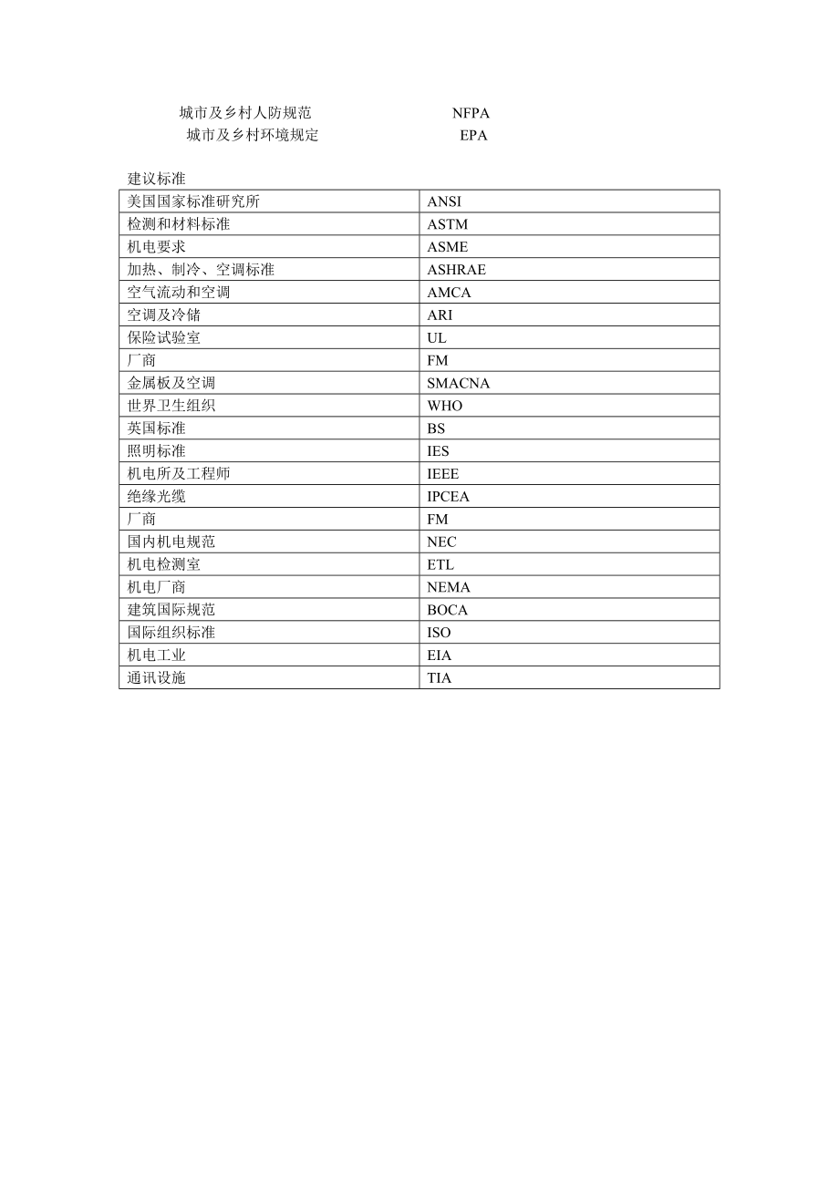 凯悦工程标准方案说明.doc_第2页