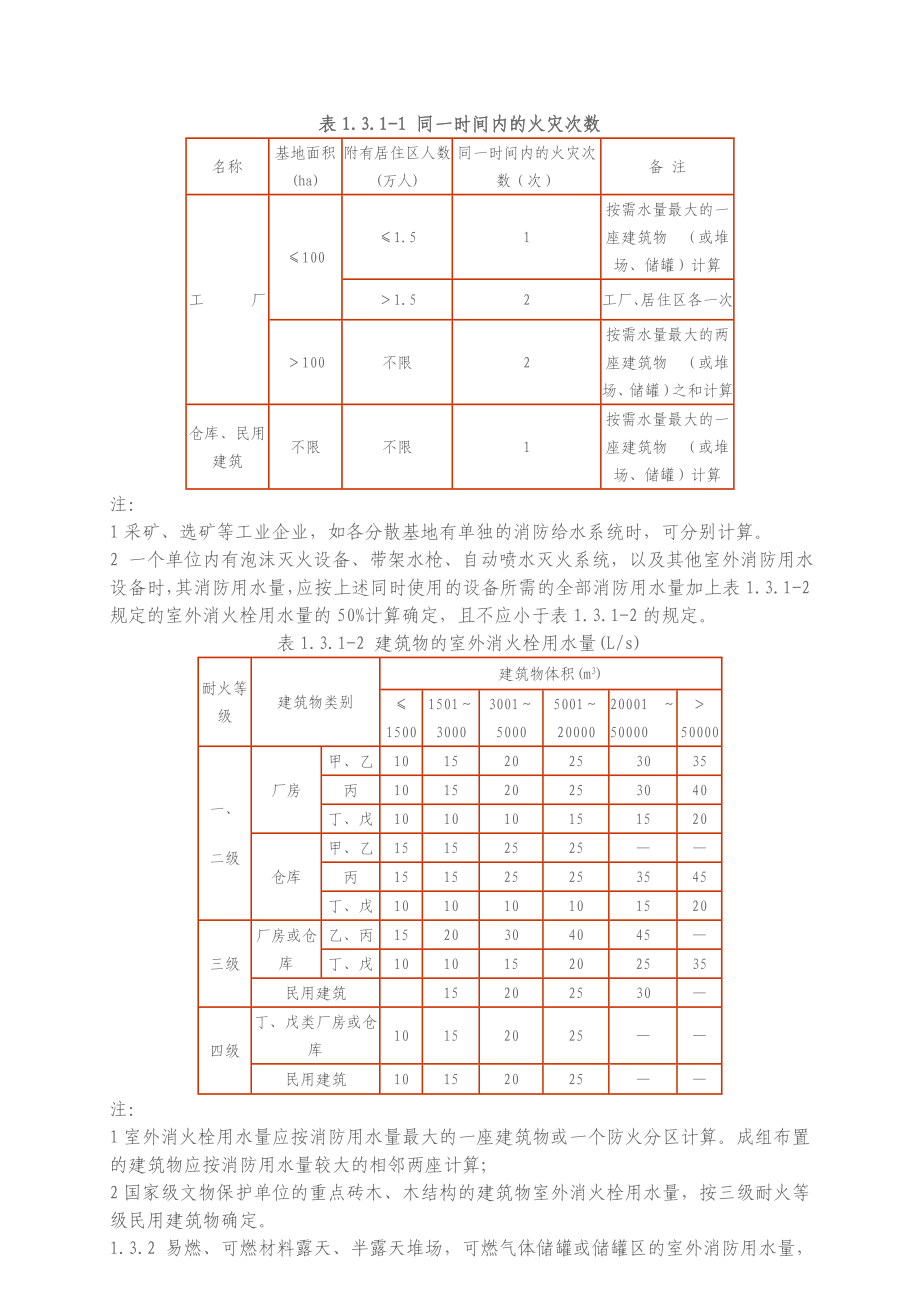 消防给水和灭火设施设计.doc_第3页