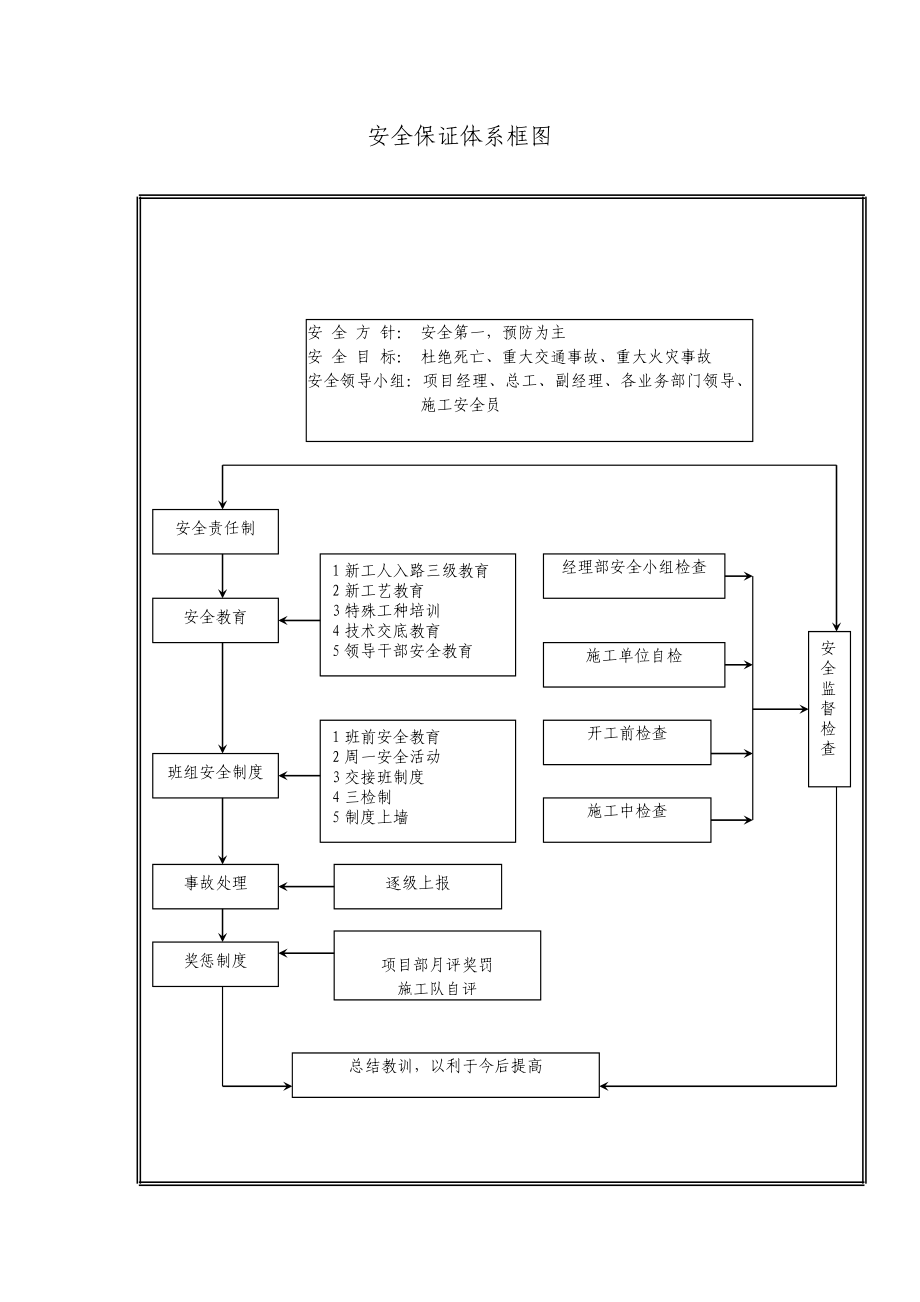 改建工程中的大沽河大桥及蓝烟铁路立交桥工程安全保证体系.doc_第2页