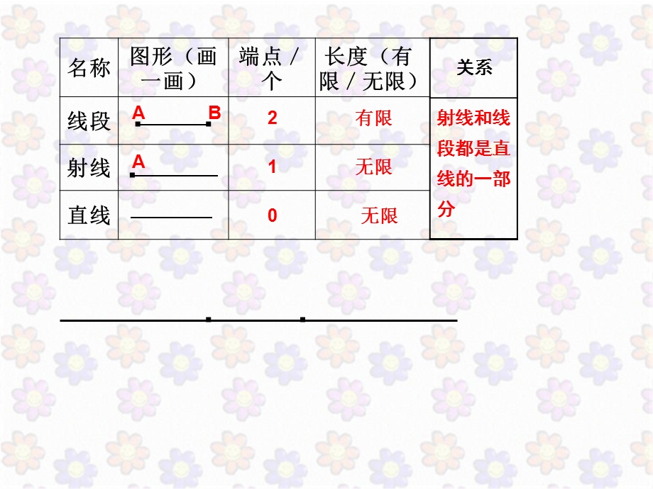 总复习PPT课件线与角.ppt_第3页