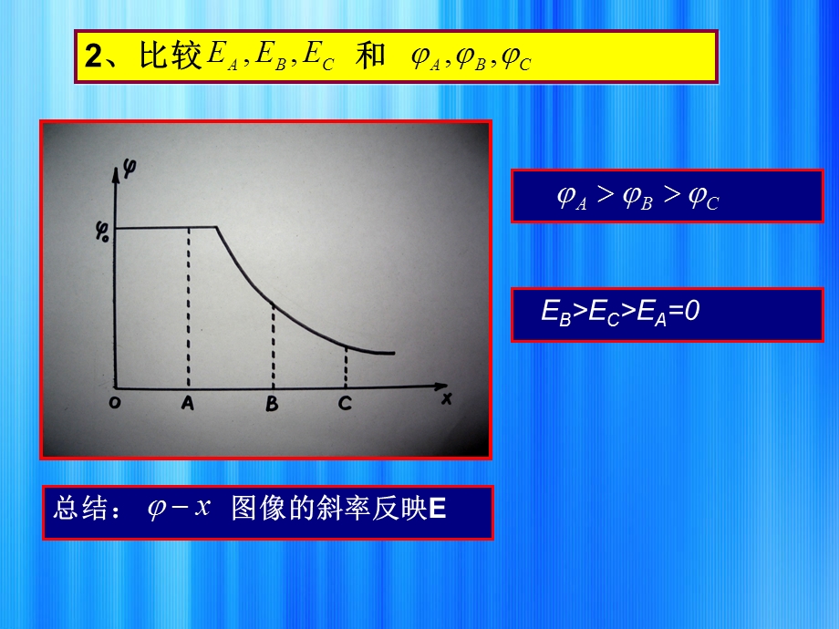 等量电荷电场课件.ppt_第2页