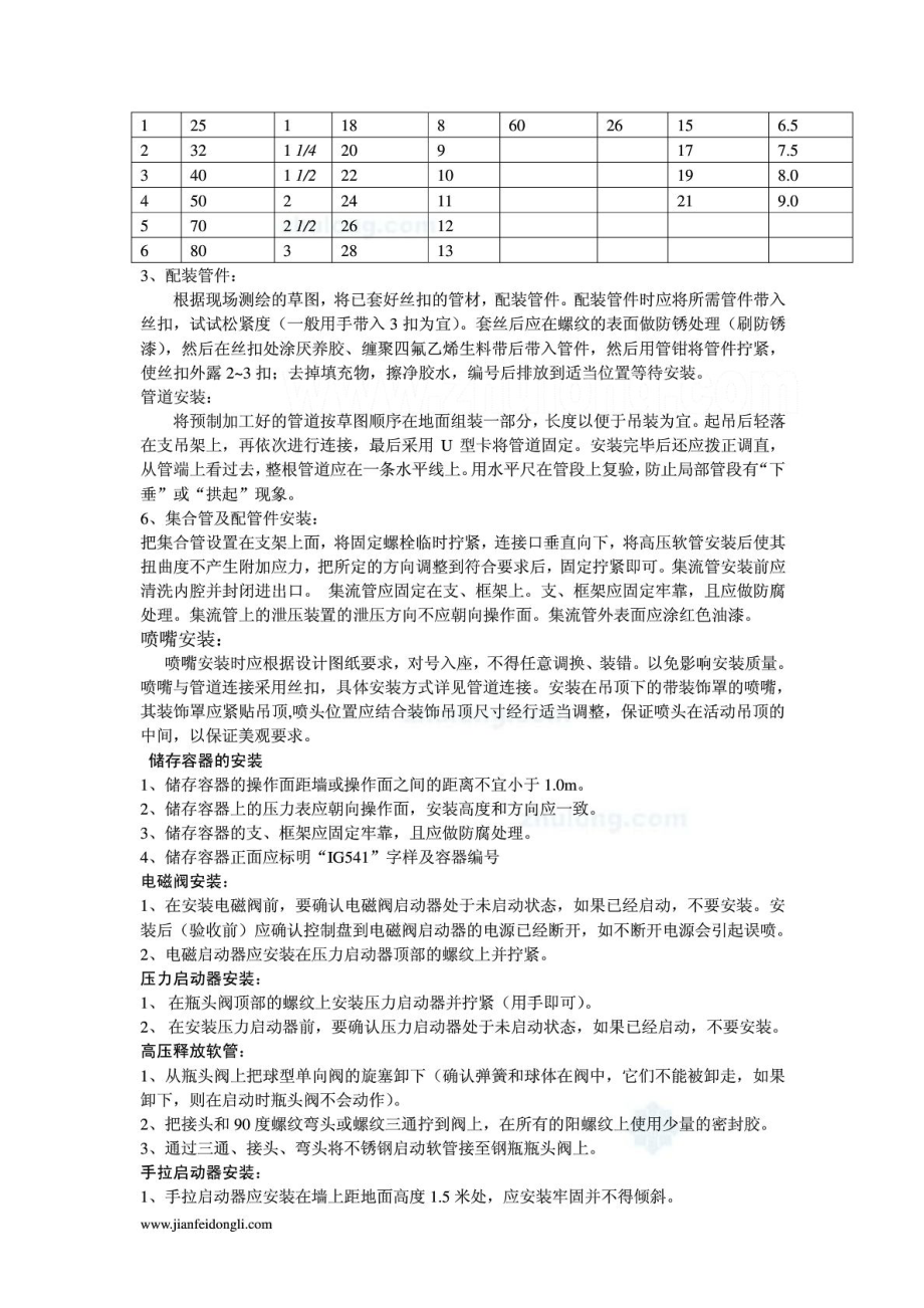 ig541气体灭火系统施工方案.doc_第2页