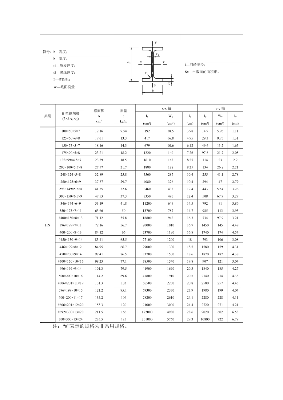 常用型钢规格表.doc_第3页