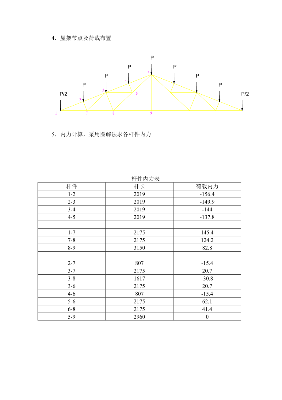 【土木工程本科毕业设计】普通钢屋架课程设计.doc_第2页