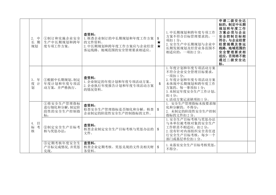 城市公共汽车客运企业安全生产达标考评细则.doc_第2页