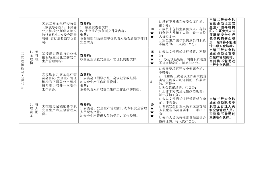 城市公共汽车客运企业安全生产达标考评细则.doc_第3页