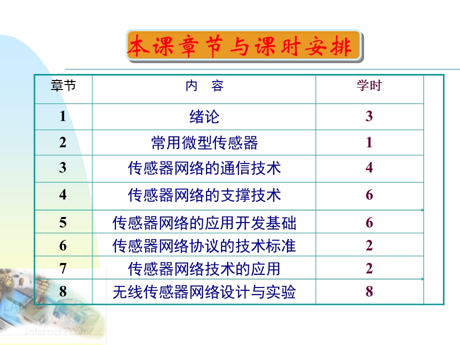 无线传感器网络_第一章方案课件.ppt_第2页