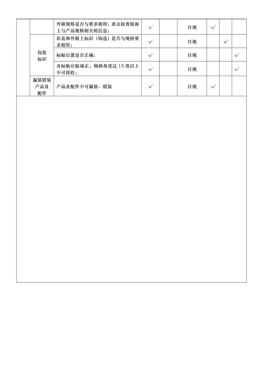 LED轨道灯成品检验标准.doc_第2页