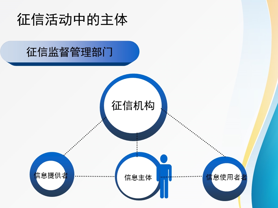 征信业管理条例解读课件.ppt_第2页