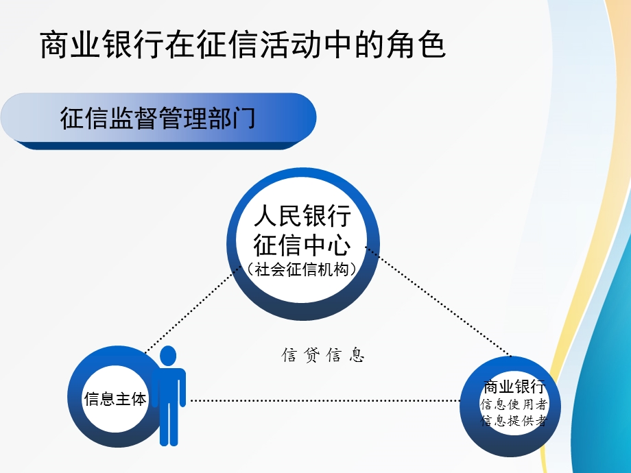 征信业管理条例解读课件.ppt_第3页