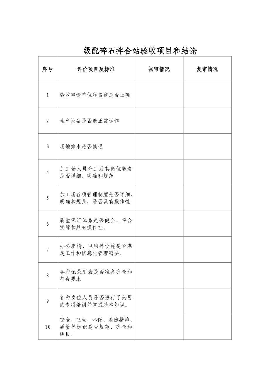 城际铁路工程级配碎石拌合站验收申请报告.doc_第3页