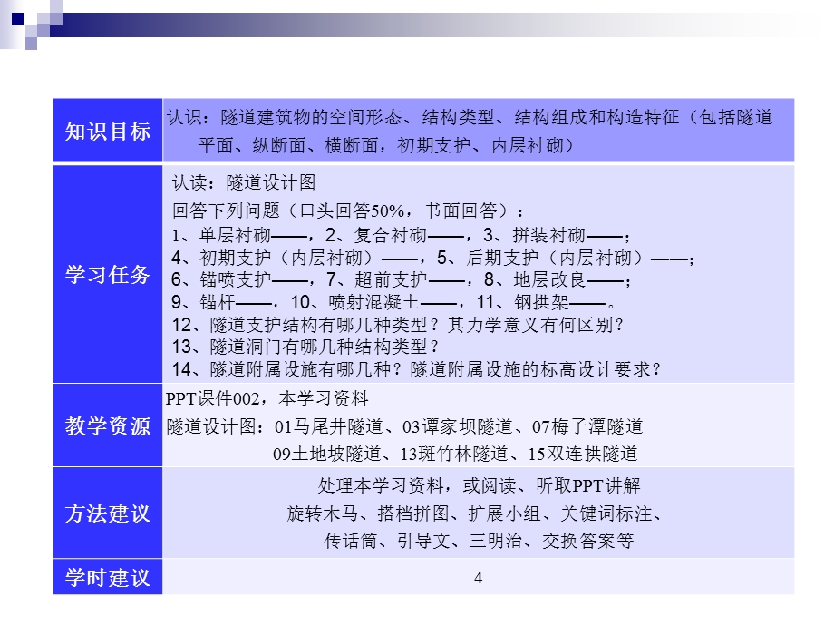 A2-2认识：隧道的结构组成及型式(洞身、洞门、明洞、附属设施)课件.ppt_第2页